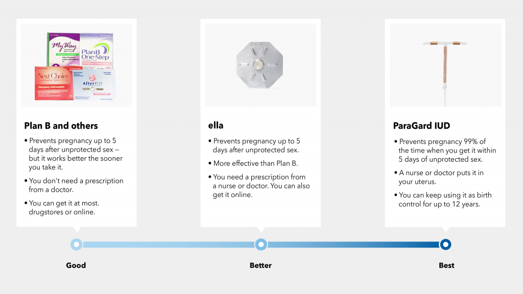 Planned-parenthood-emergency-contraception-infographic_r4_1[1 ...